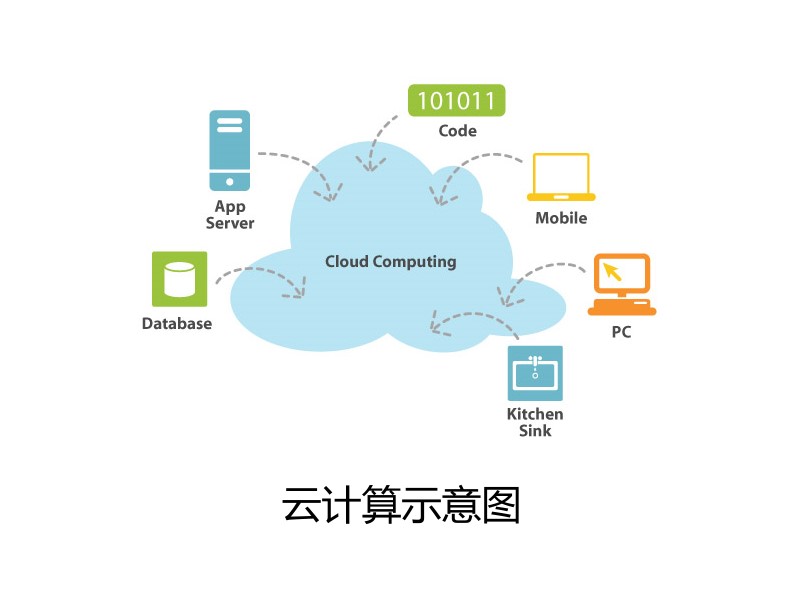 H3C CAS虚拟化平台