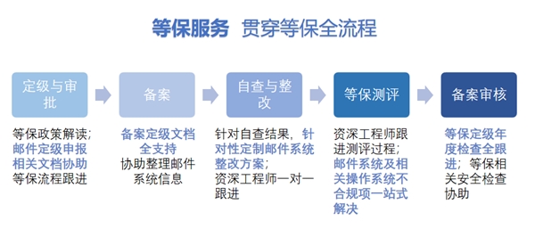 医疗行业等保2.0解决方案