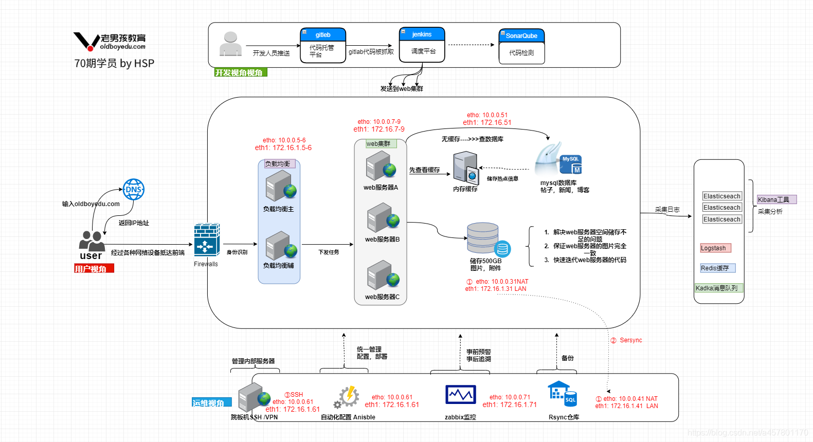SAP HANA数据库集群解决方案